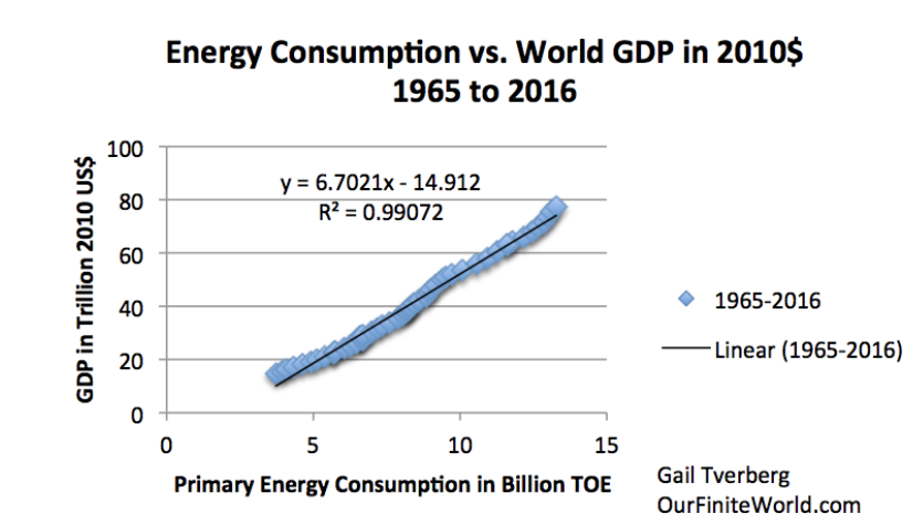 Money vs Energia